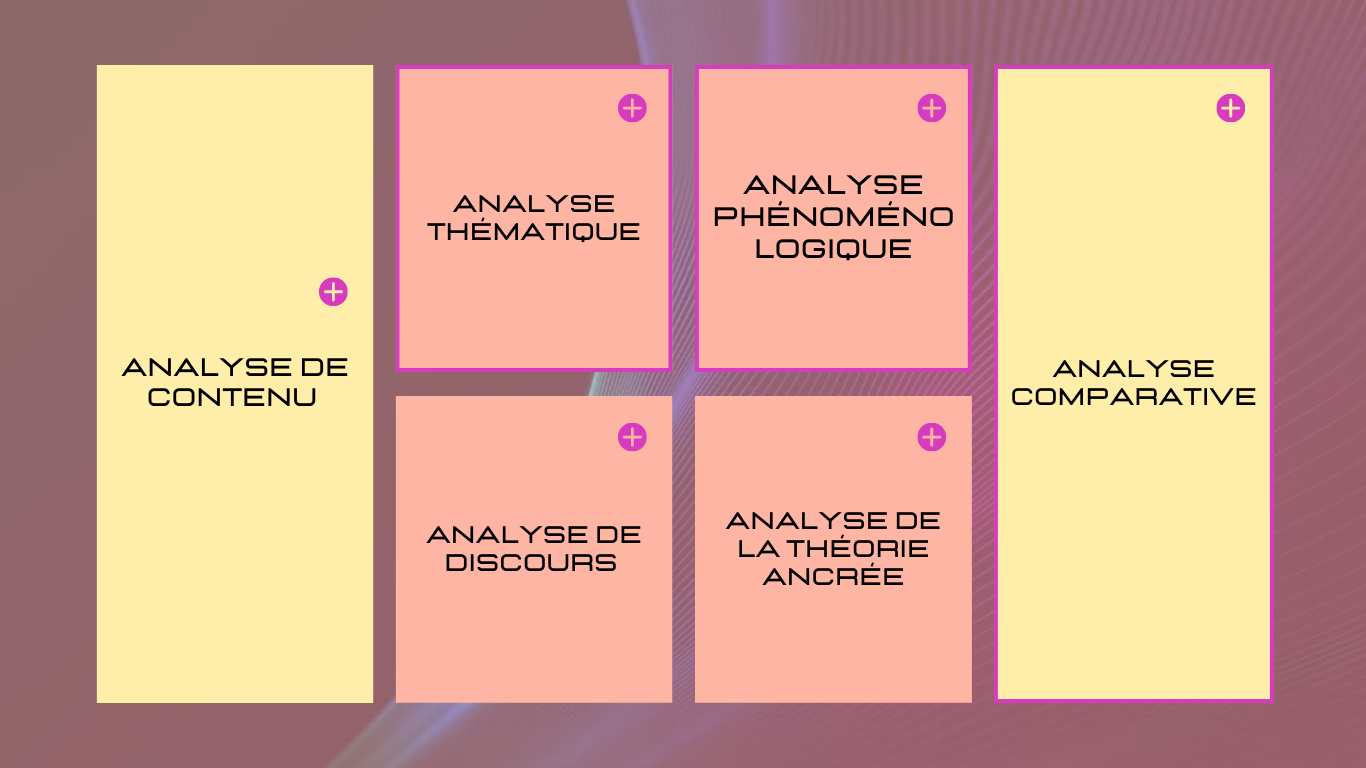 Méthodologie de recherche pour mémoire de rédaction
