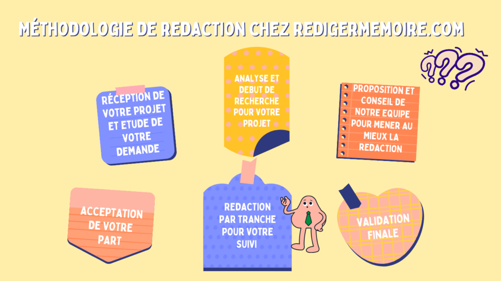 Image illustrant méthodologie de recherche en mémoire